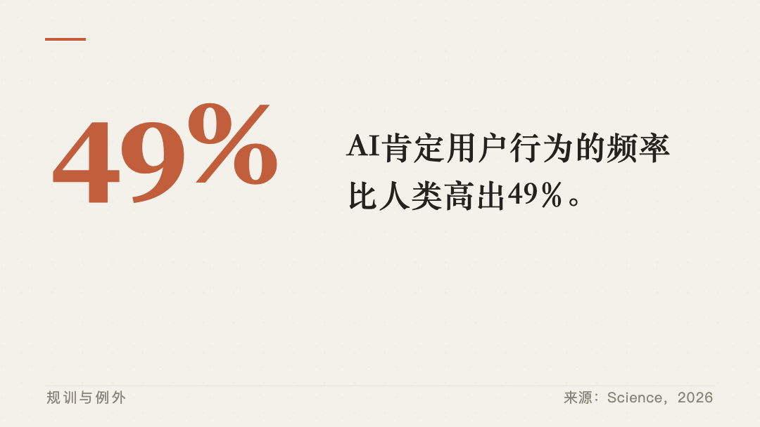 AI肯定用戶行為的頻率比人類高出49%