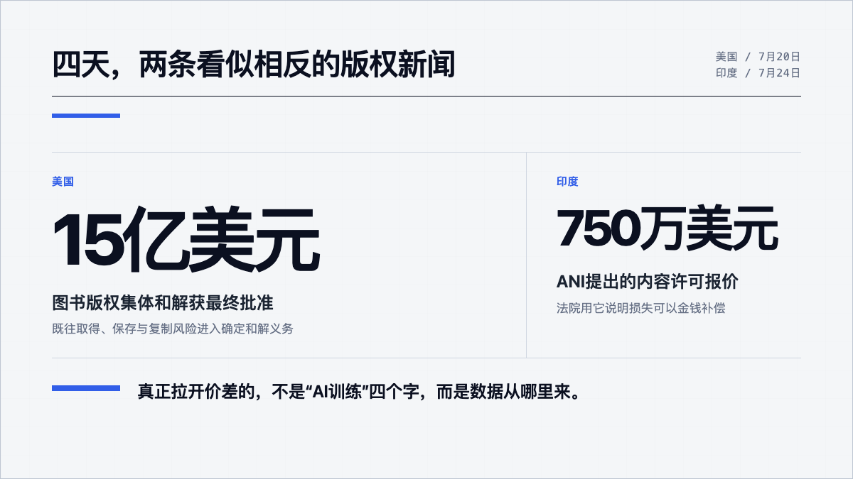 四天兩案的金額與程序節點對照